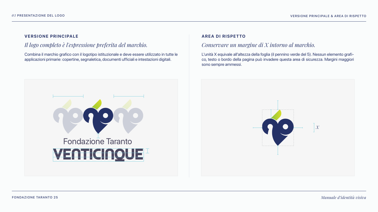 Manuale del marchio · pagina 5 di 12